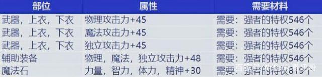 DNF发布网有没有60版本私服（DNF发布网 60版本 下载 客户端）